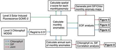 Synchronous Modes of Terrestrial and Marine Productivity in the North Pacific